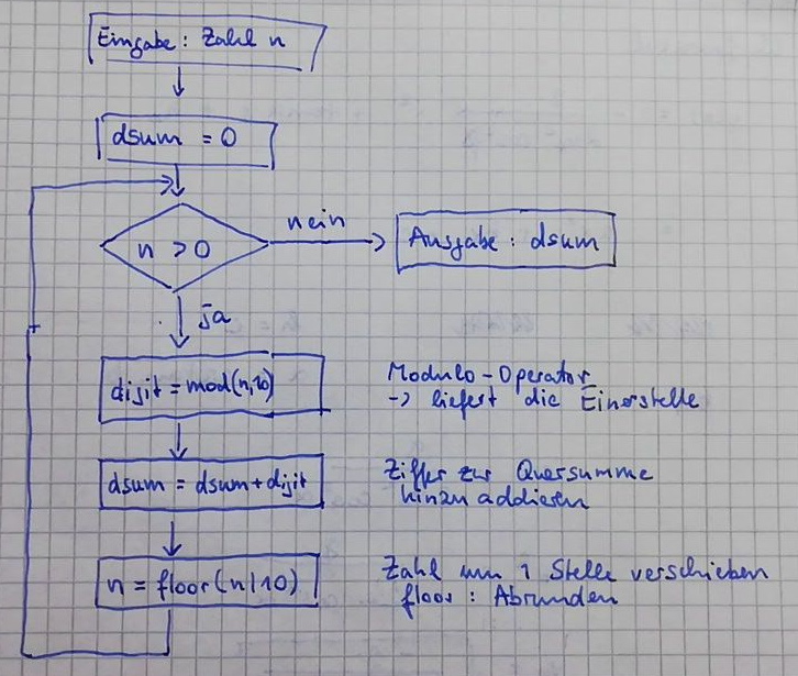 alt: "Programmablaufplan", w:50