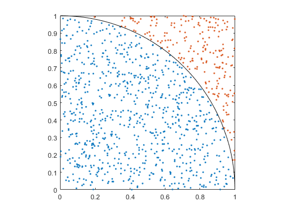 alt: "Monte-Carlo-Plot", w:50
