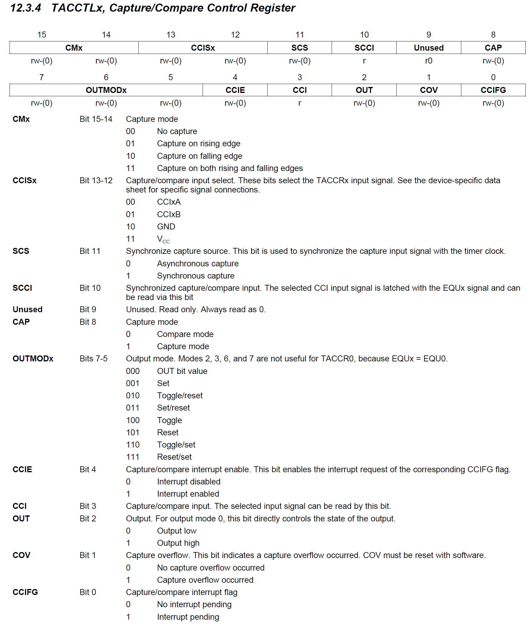 alt: "Register TACCTLx", src: "Family Guide, page 371", w:70, label:"fig:tacctlx"