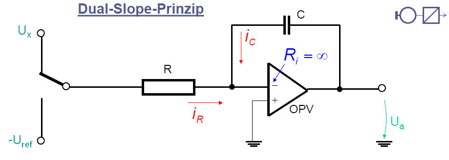 alt:"Dual-Slope", w:50