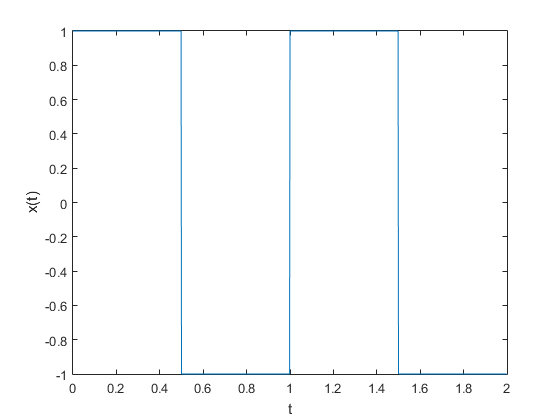 alt:"Rechtecksignal", w:50
