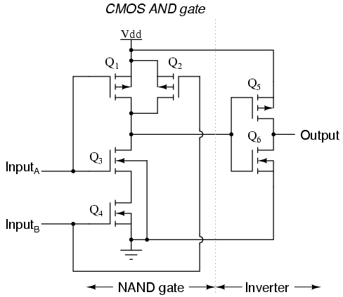 alt: "CMOS-UND-Gatter", src:"allaboutcircuits.com", w:50
