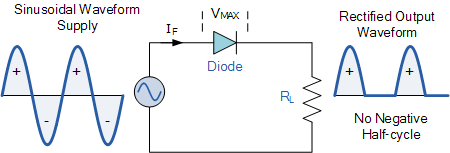 alt: "Aufbau Halbwellengleichrichter", src: "electronics-tutorials.ws", w:50