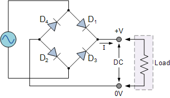 alt: "Aufbau Vollwellengleichrichter", src: "electronics-tutorials.ws", w:33
