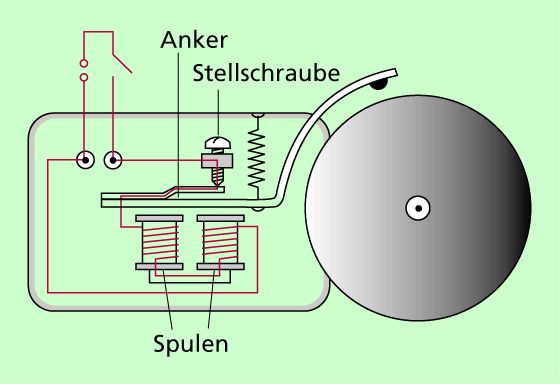 alt: "Aufbau einer Klingel", src: "lernhelfer.de", w: 50