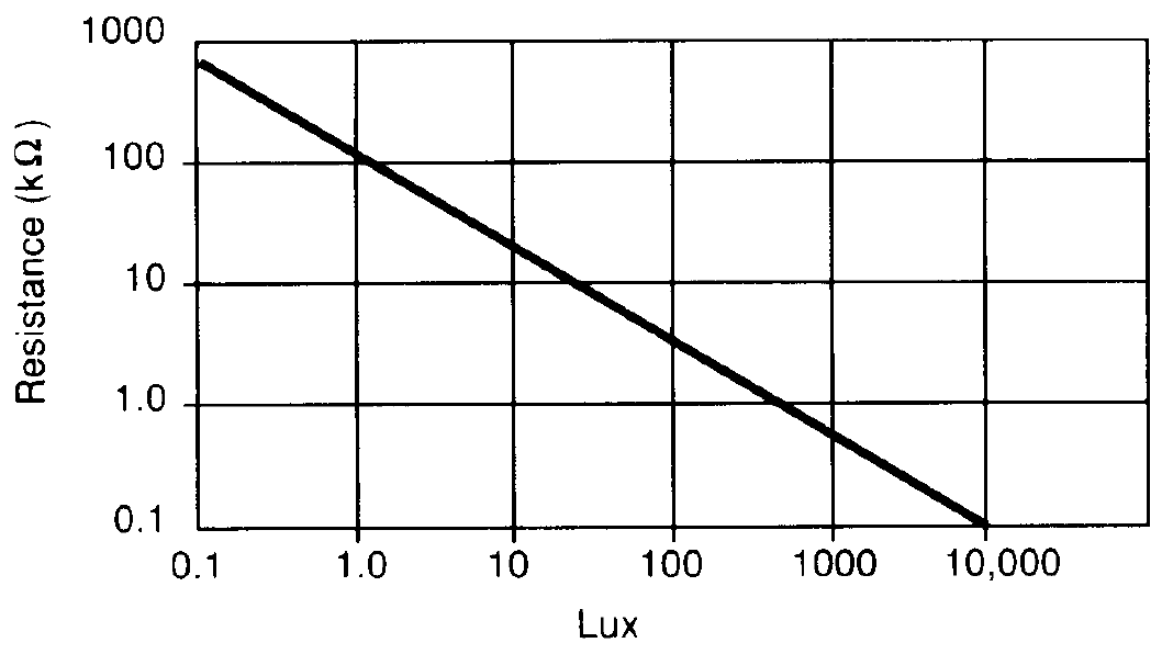 alt: "LDR Kennlinie", src: "Sunron LDR-Applications", w:50