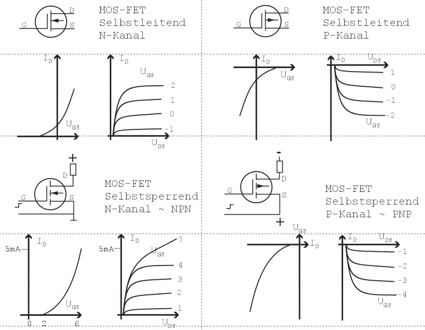 alt: "MOSFET Typen", src: "mikrocontroller.net", w:50