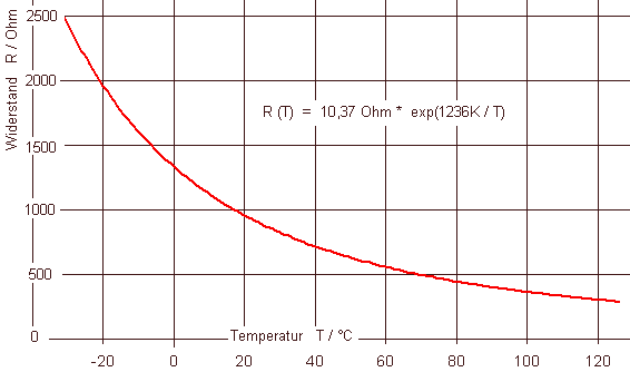 alt: "NTC Kennlinie", src: "fahrzeug-elektrik.de", w: 50