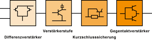 alt: "OPV Struktur", src: "elektronik-kompendium.de", w:50