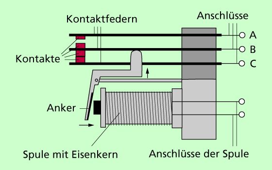alt: "Aufbau eines Relais", src: "lernhelfer.de", w: 50