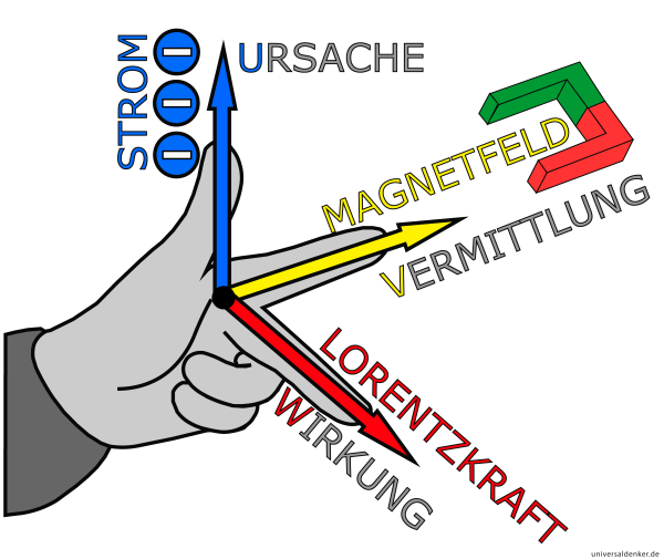 alt: "UVW-Regel", src: "physikblog18.wordpress.com", w: 33