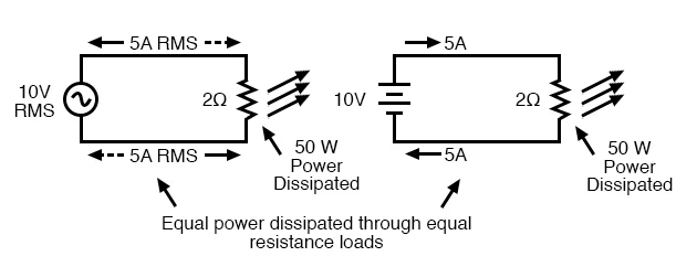 alt: "Skizze der Bedeutung des Effektivwertes", src: "allaboutcircuits.com", w:50