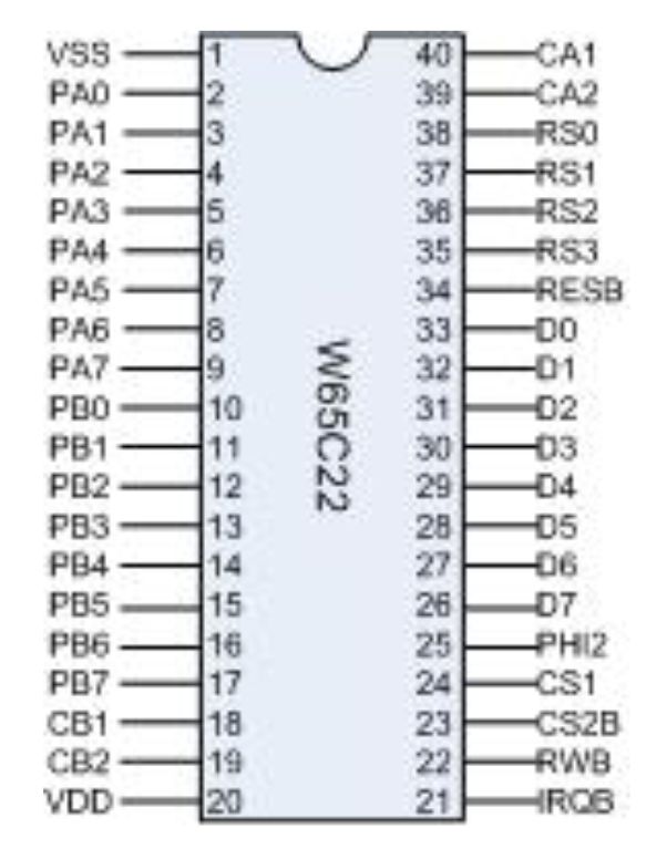 alt: "Pinout des VIA (W65C22)", w:25, src: "W65C22 Datenblatt, S. 28"