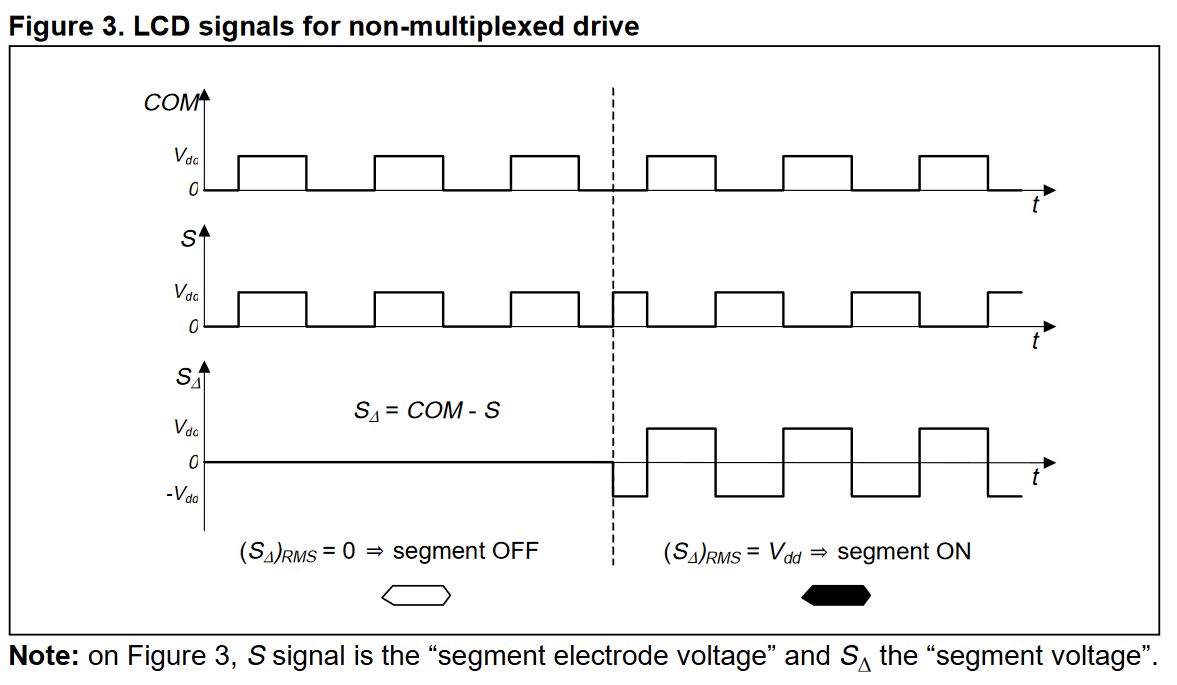 alt: "Ansteuern static LCD", src: "STMicroelectronic Application Note AN1447", w:50