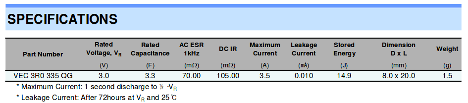 alt: "Datenblatt eines SuperCap", src: "Datenblatt VINATech VEC3R0335QG", w:75