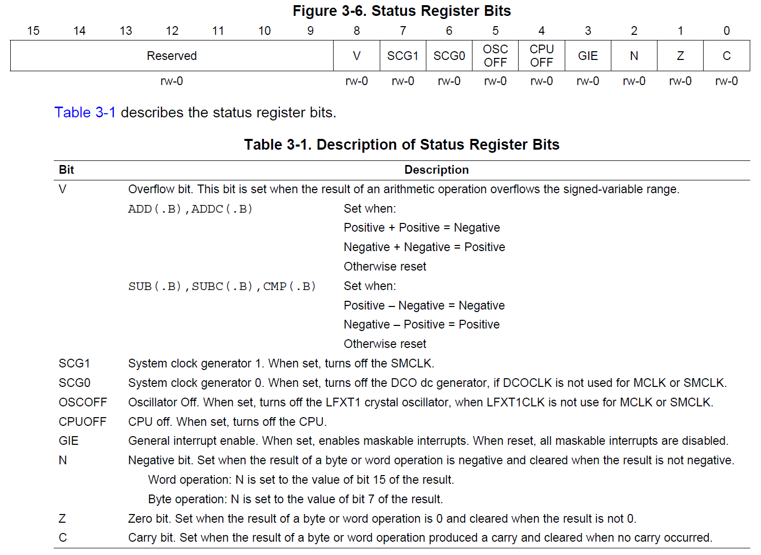alt: "Aufbau des Statusregisters", src: "Family Guide S. 46", w:75