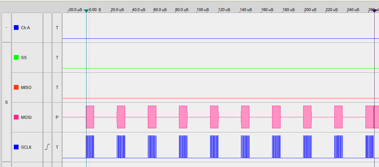 alt:"Optimierung einer SPI-Übertragung - Signalverlauf Variante 1", w:66