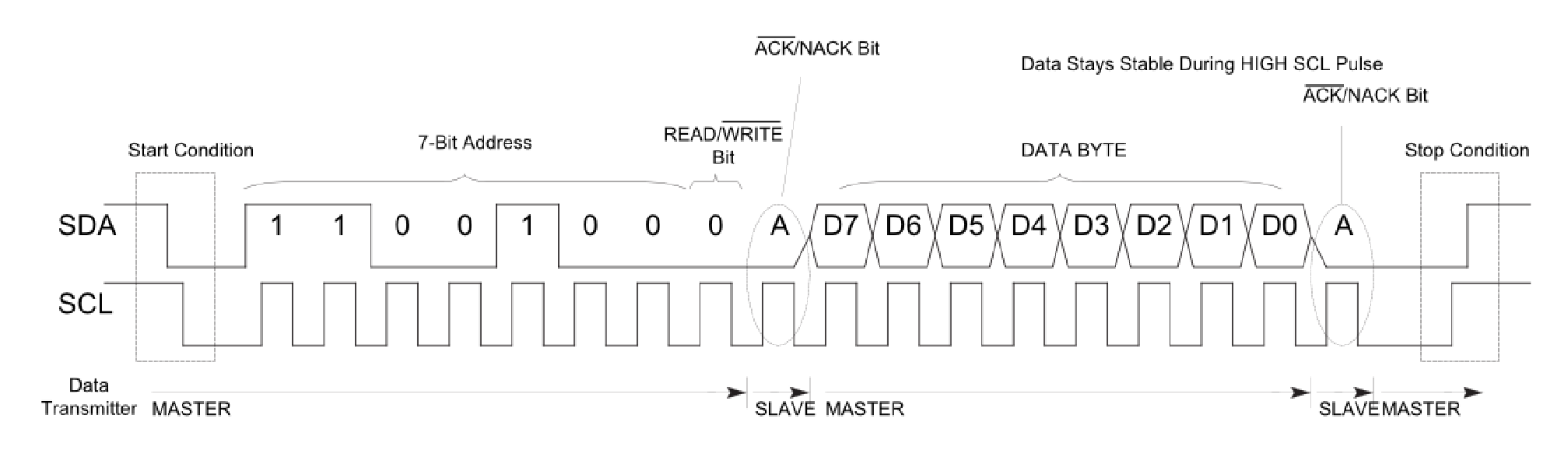 alt: "I²C Signalverlauf", src:"analog.com", w:75