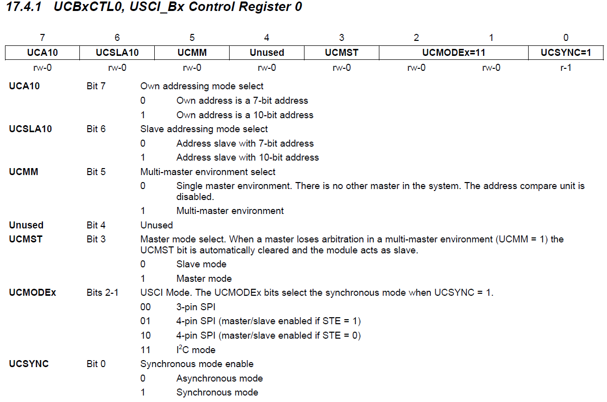 alt: "Register UCBxCTL0", src: "Family Guide, S. 468", w: 75