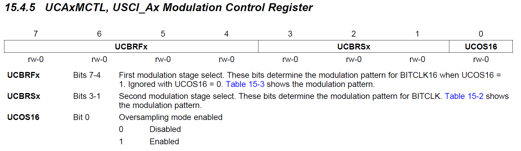 alt: "Register UCAxMCTL", src: "Familiy Guide S. 431", w:75